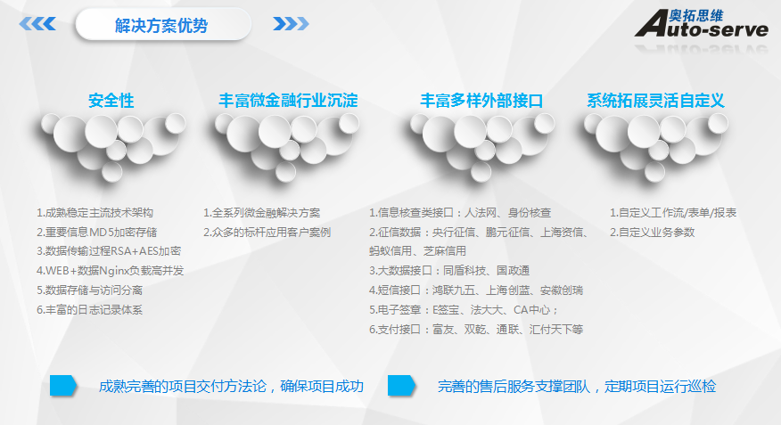 2018年，萬億級(jí)保理業(yè)務(wù)一觸即發(fā)，金融科技融合發(fā)展！