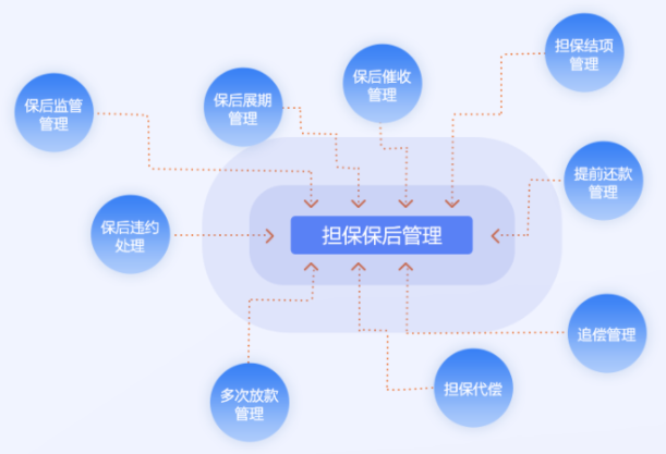 擔(dān)保軟件哪家好|奧拓思維軟件-可信賴的金融科技服務(wù)商